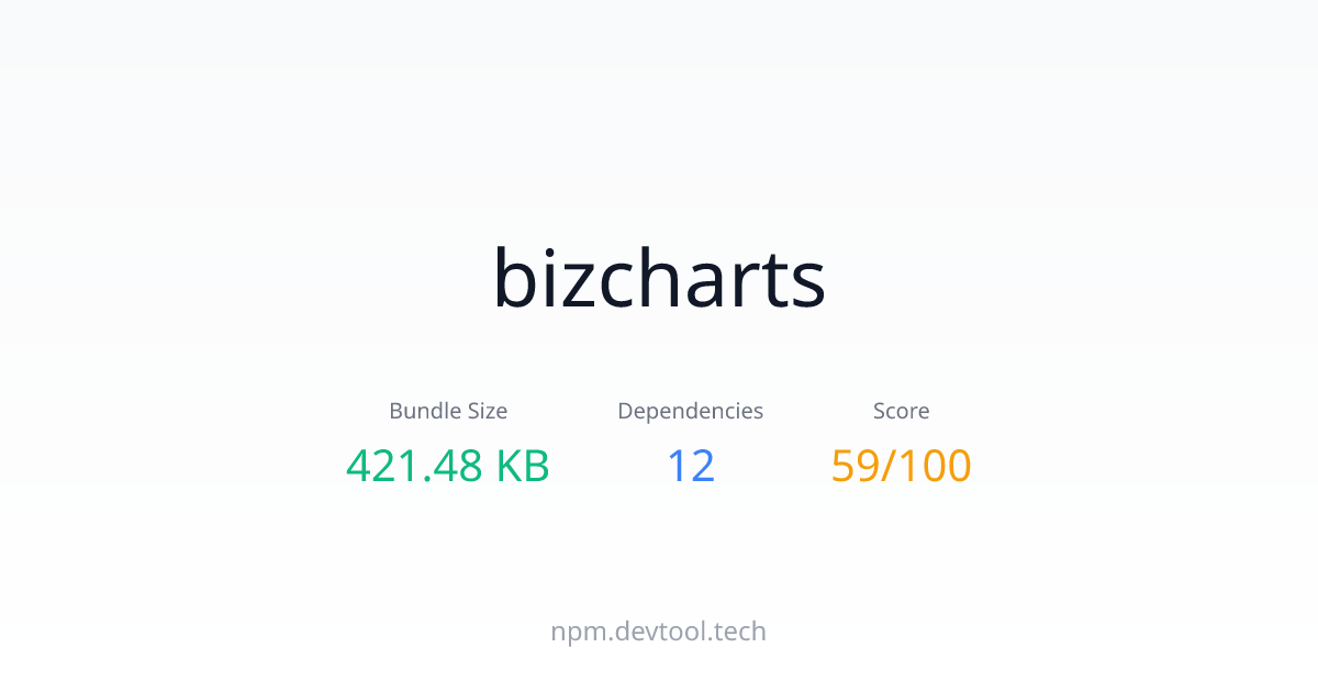 bizcharts - Size, Dependencies & Analysis | DEVTOOL.TECH