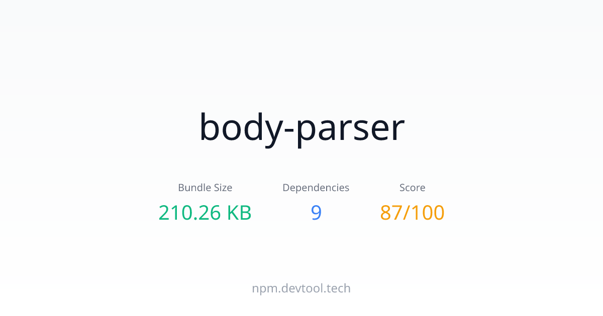body-parser - Size, Dependencies & Analysis | DEVTOOL.TECH