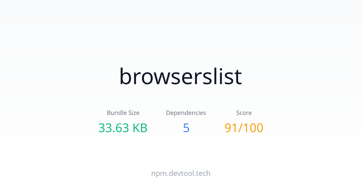 browserslist - Size, Dependencies & Analysis | DEVTOOL.TECH