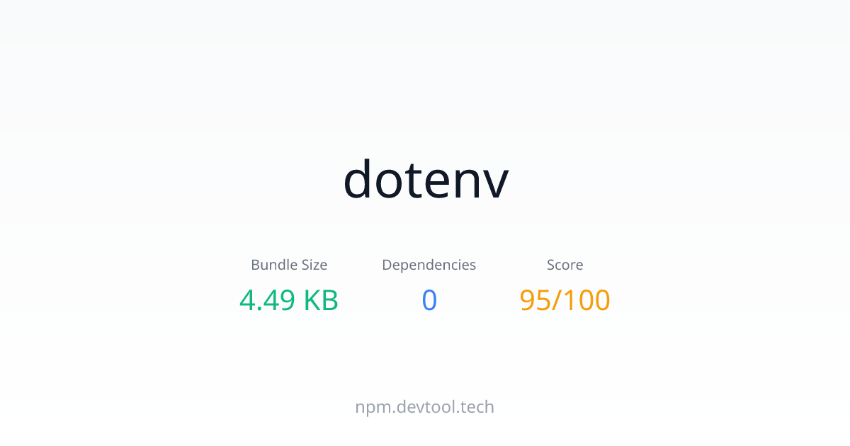 dotenv - Size, Dependencies & Analysis | DEVTOOL.TECH