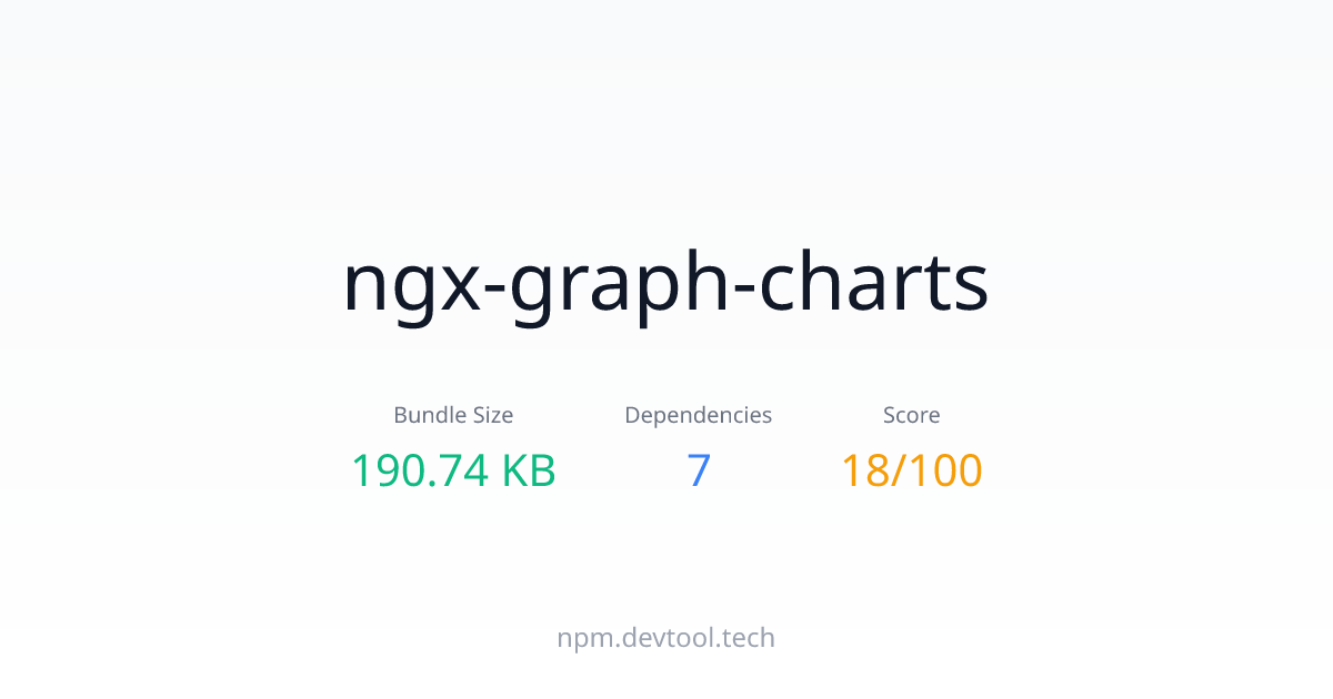 ngx-graph-charts - Size, Dependencies & Analysis | DEVTOOL.TECH