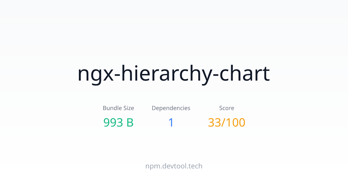 ngx-hierarchy-chart - Size, Dependencies & Analysis | DEVTOOL.TECH