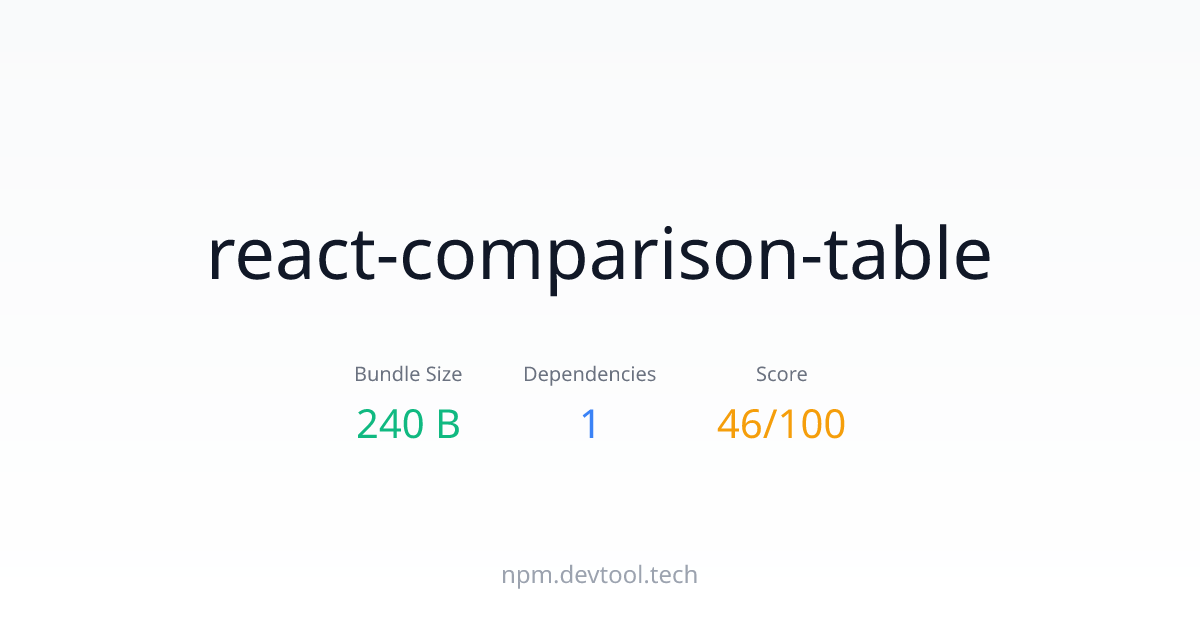 react-comparison-table - Size, Dependencies & Analysis | DEVTOOL.TECH