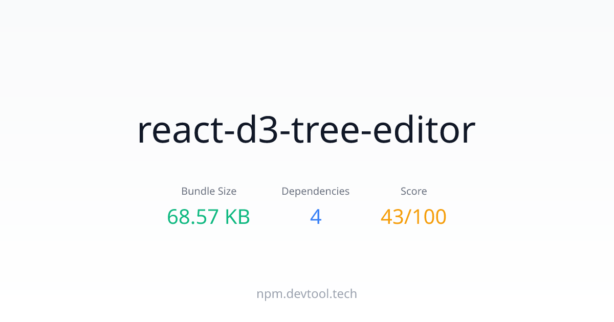 react-d3-tree-editor - Size, Dependencies & Analysis | DEVTOOL.TECH