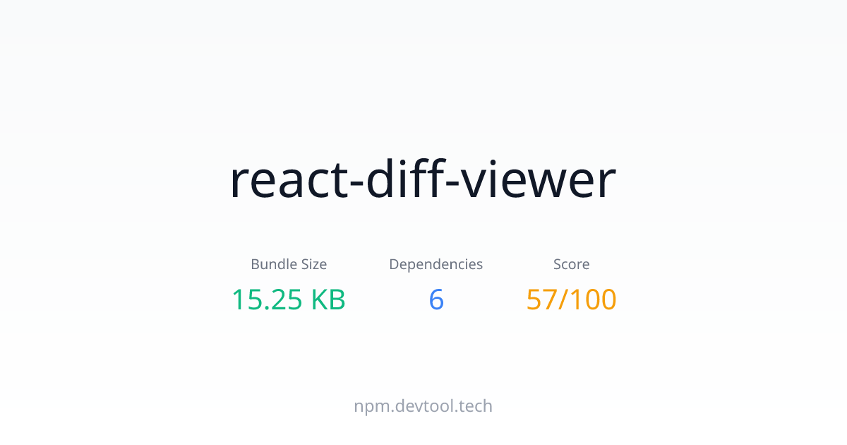 react-diff-viewer - Size, Dependencies & Analysis | DEVTOOL.TECH