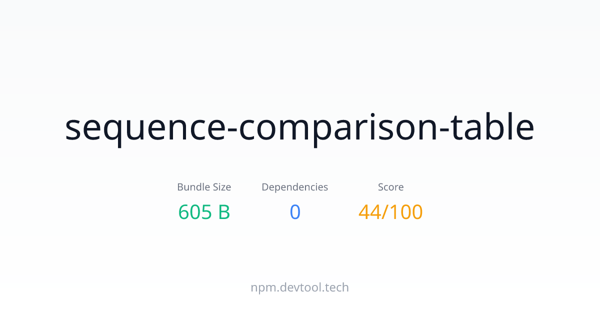 sequence-comparison-table - Size, Dependencies & Analysis | DEVTOOL.TECH