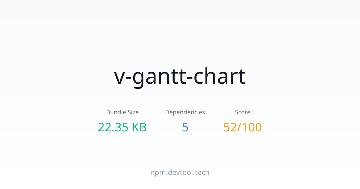 v-gantt-chart - Size, Dependencies & Analysis | DEVTOOL.TECH