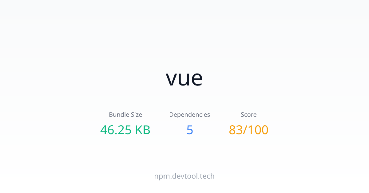 vue - Size, Dependencies & Analysis | DEVTOOL.TECH
